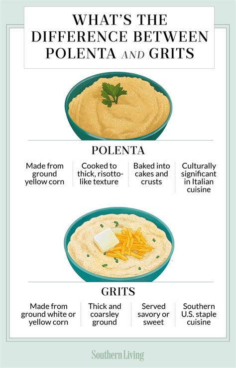 are grits similar to polenta